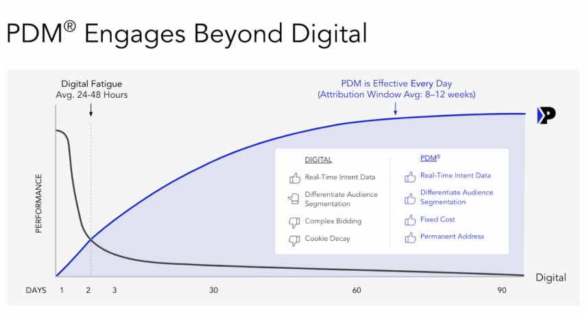 5 Do’s and Don’ts of Modern Direct Mail Marketing | PebblePost