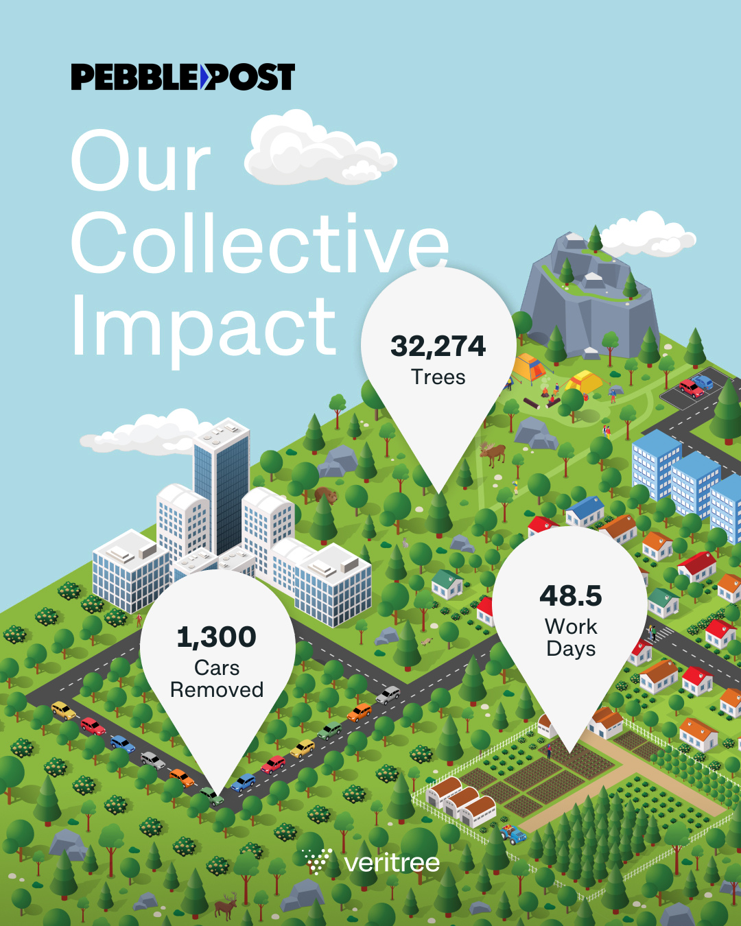 Image of impact stats on cityscape 